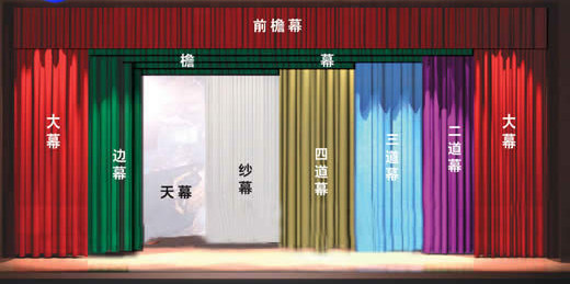 舞台幕布